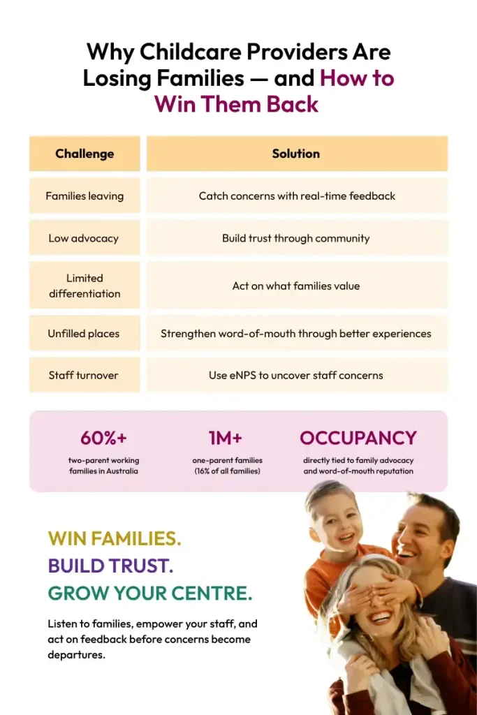 Keep Families Through Better Childcare Experiences