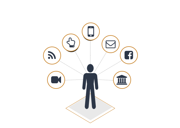 Omnichannel