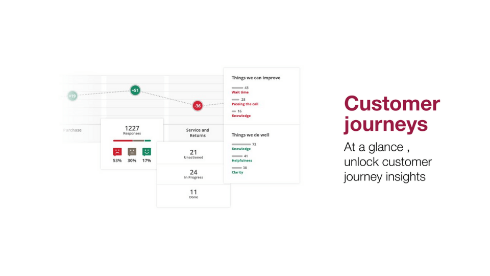 customer-journeys