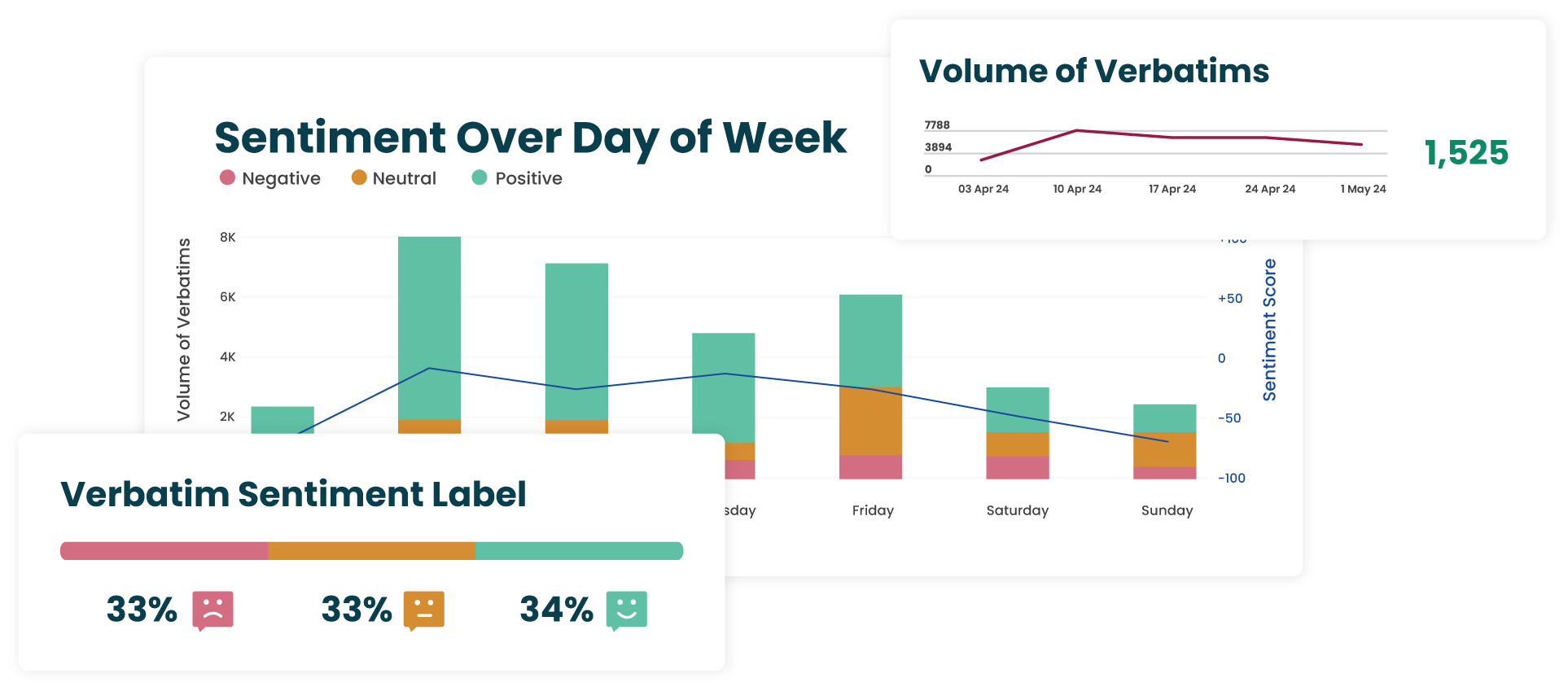 Text Analytics sample data