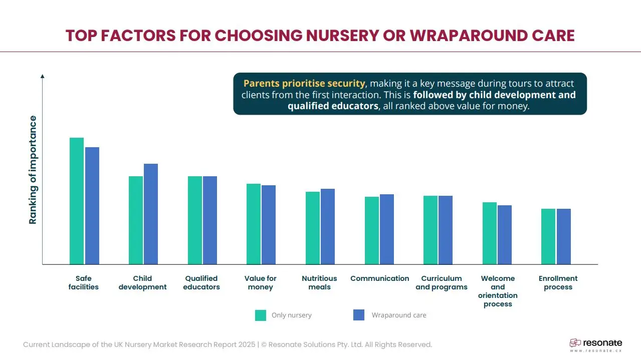 Top Decision Drivers When Choosing a Provider