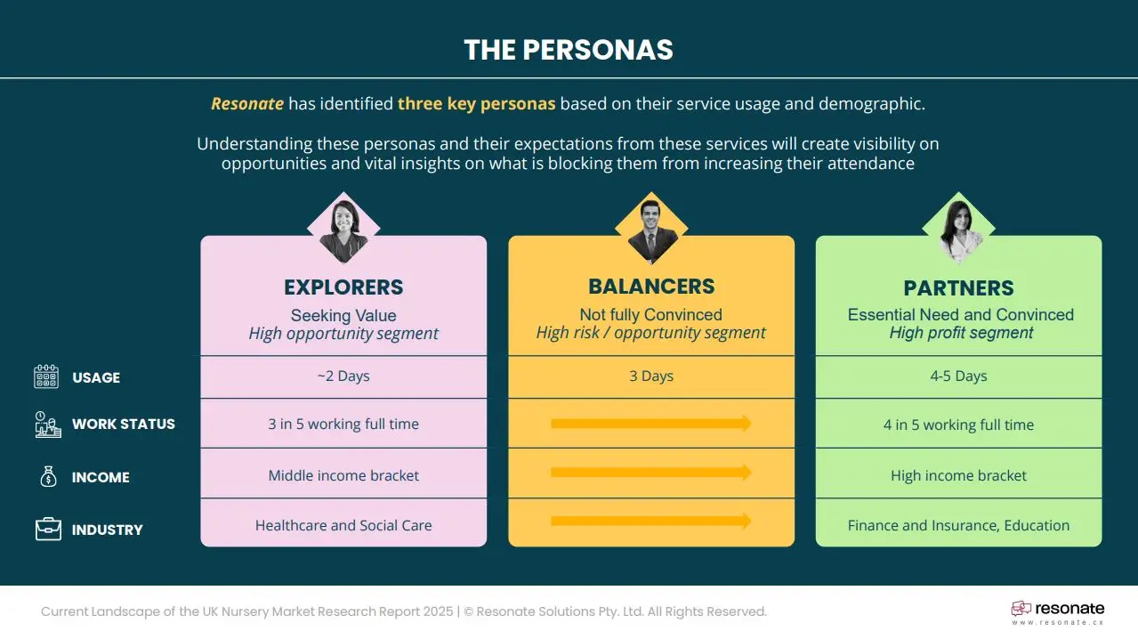 childcare parent personas