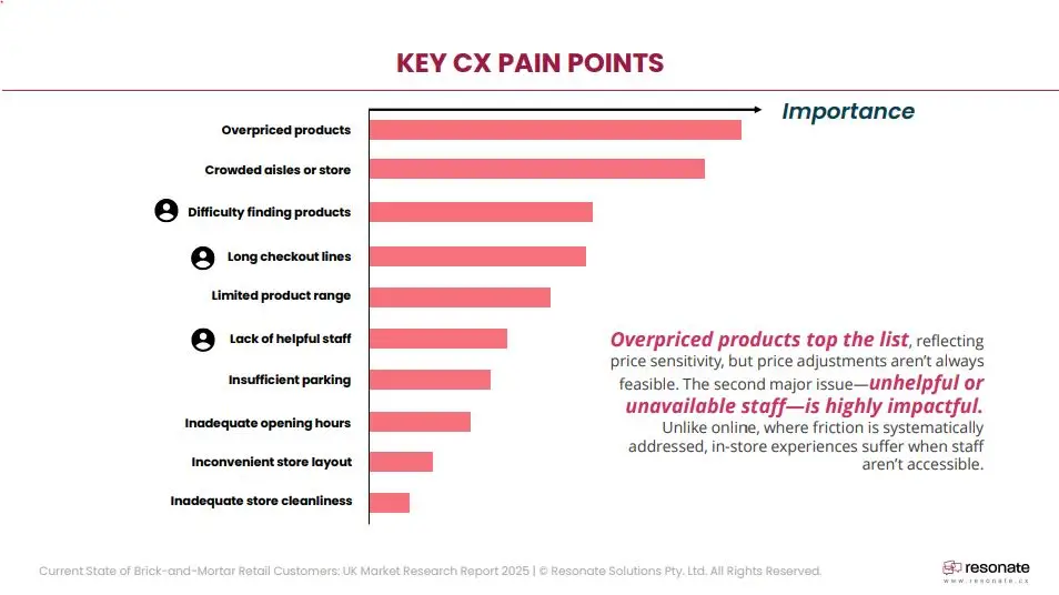 key cx pain points