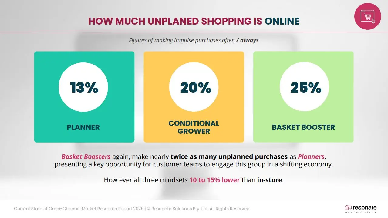 retail-persona-basket-booster-online-shopping