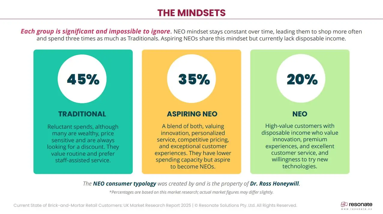 uk-retail-customer-mindsets