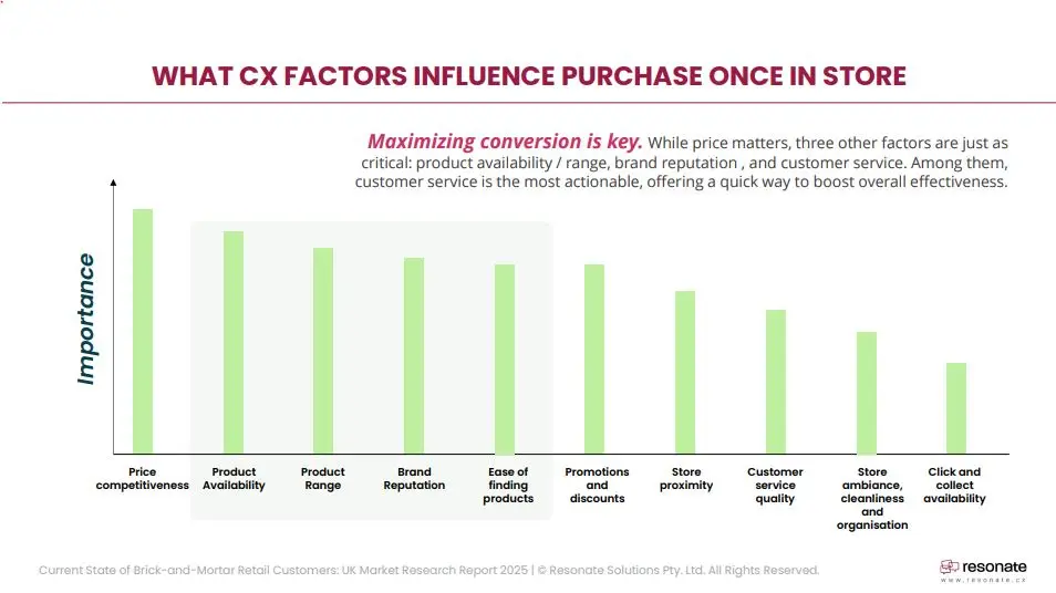 what cx factors influence purchase once in store