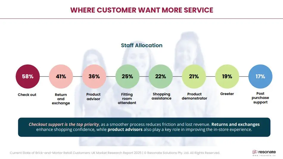 where customer want more service