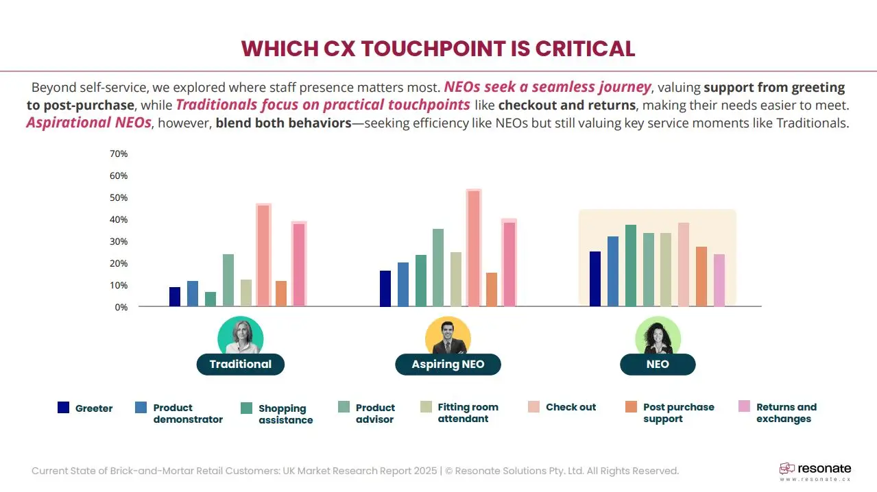why cx touchpoint is critical