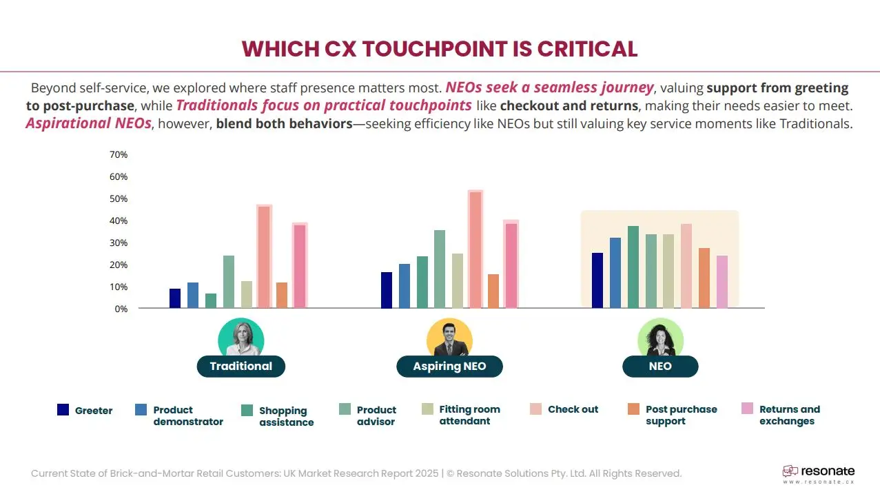 critical cx touchpoints by shopper mindset
