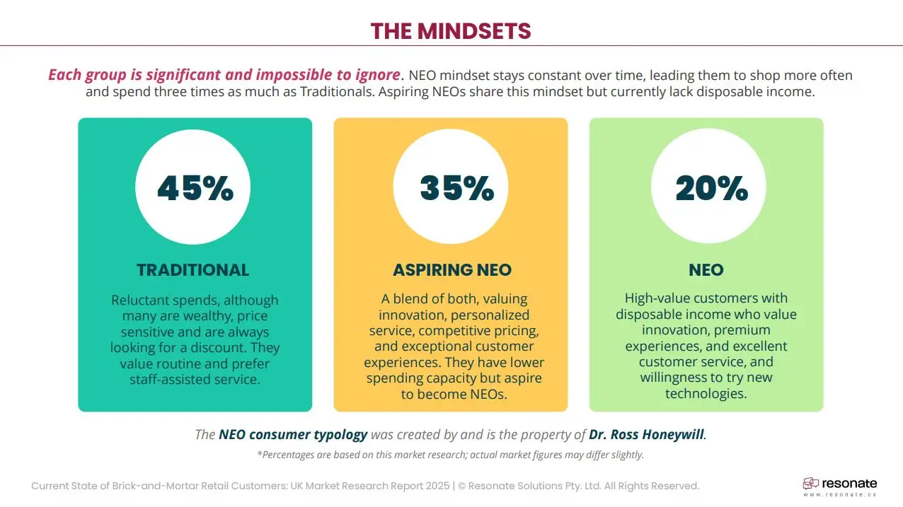 customer mindset retail uk