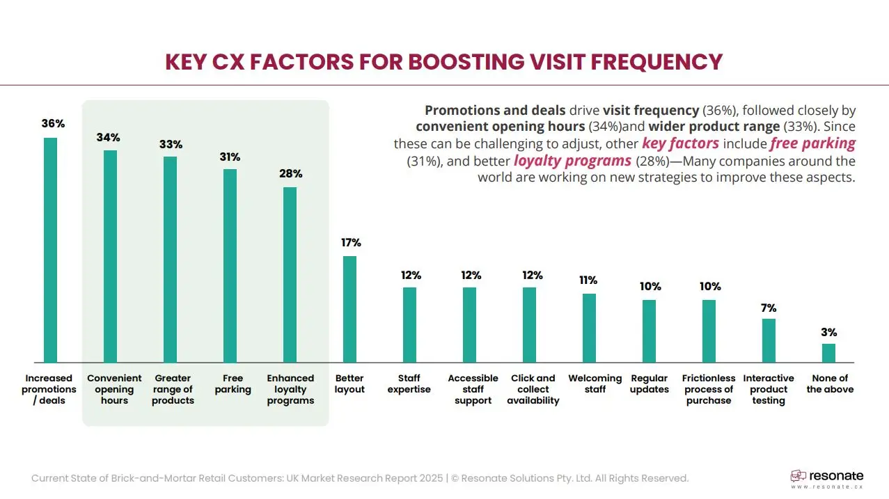 key cx factors for boosing visit feequency
