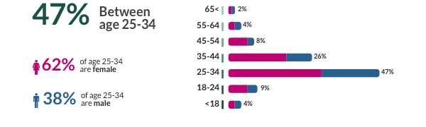 Facial Analysis age Data sample
