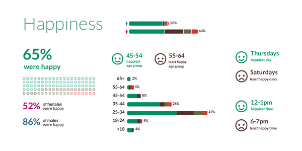 Facial Analysis Facial emotions Data sample