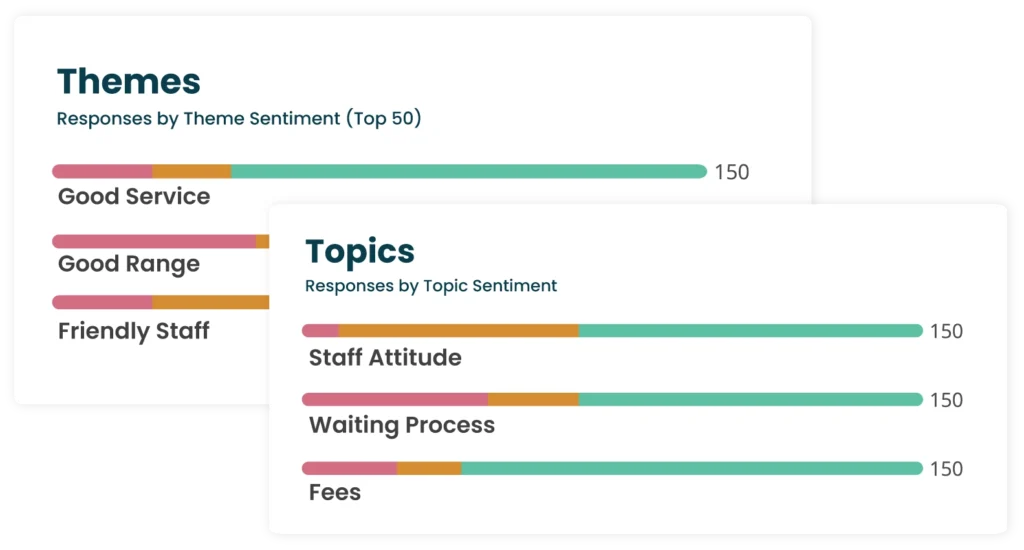 img-discover Text Analytics themes