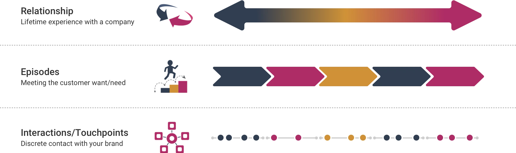 relationship-episode-touchpoint-voc Relationship episode touchpoint VOC